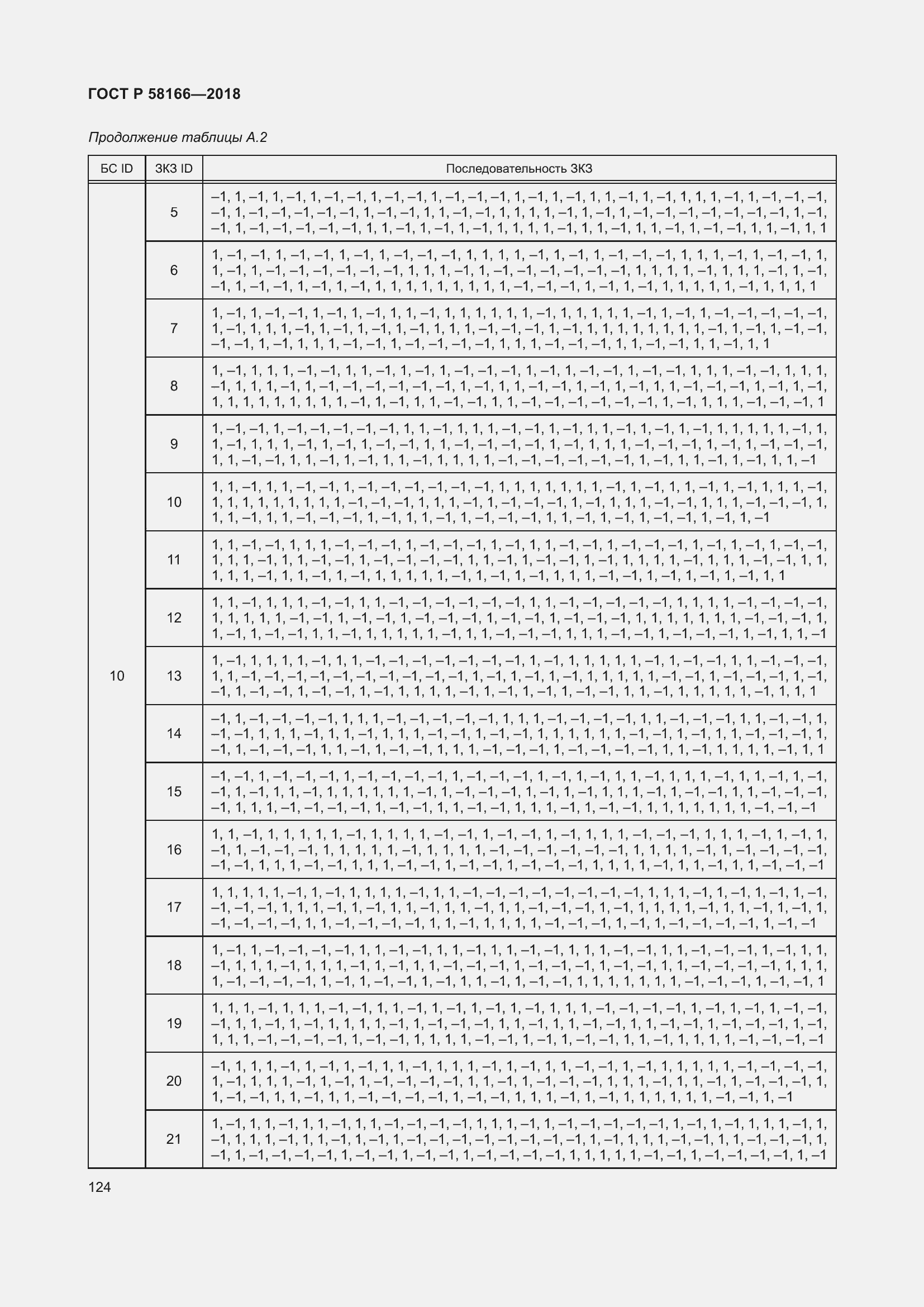 Страница 128 ГОСТ Р 58166-2018