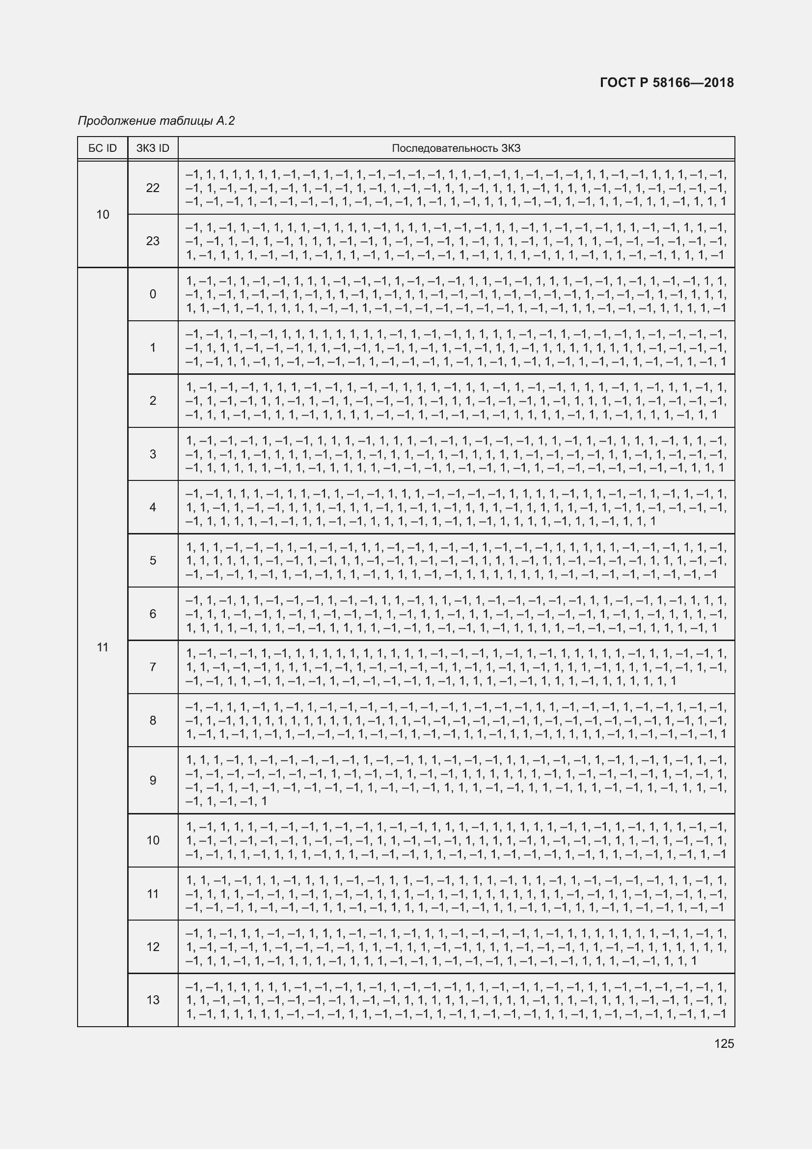 Страница 129 ГОСТ Р 58166-2018