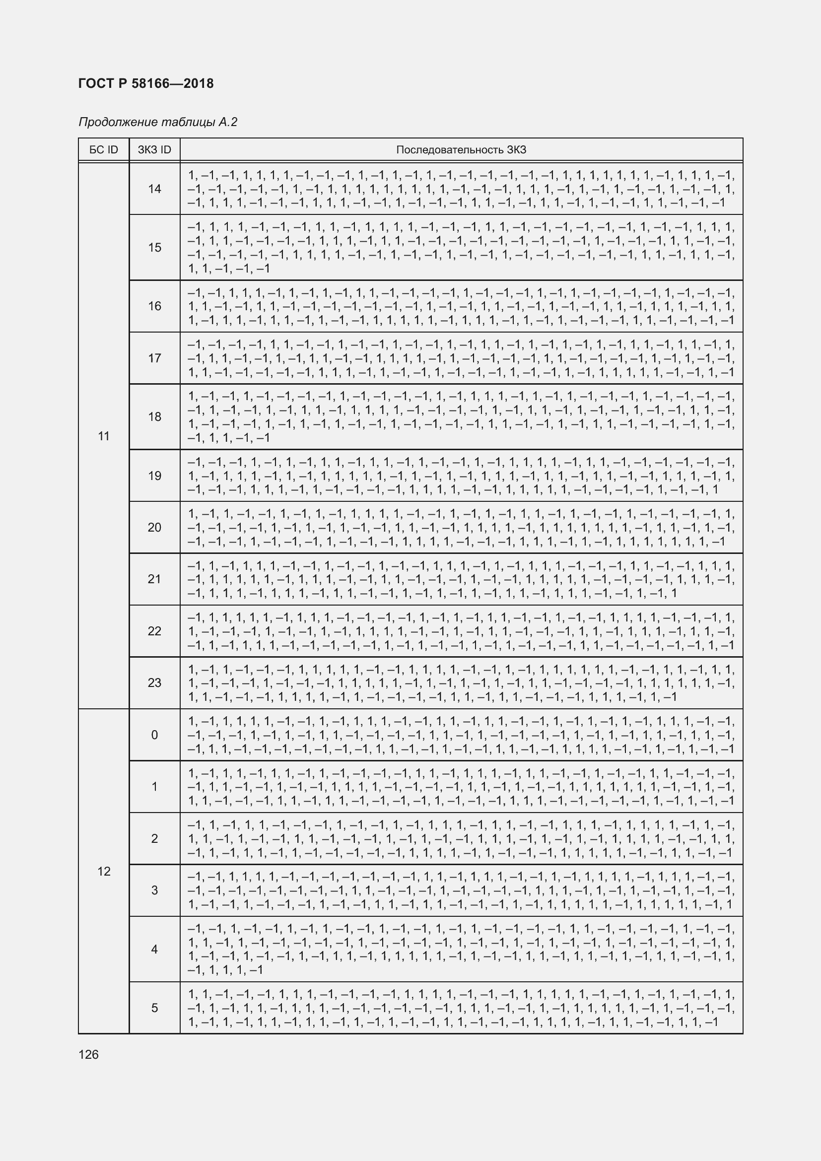 Страница 130 ГОСТ Р 58166-2018