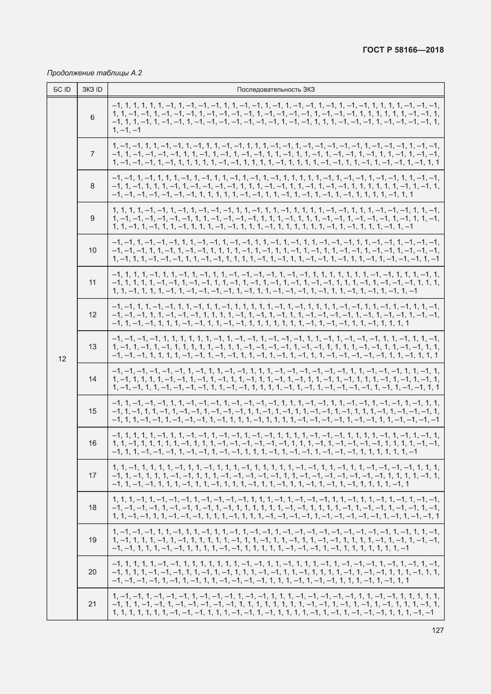 Страница 131 ГОСТ Р 58166-2018