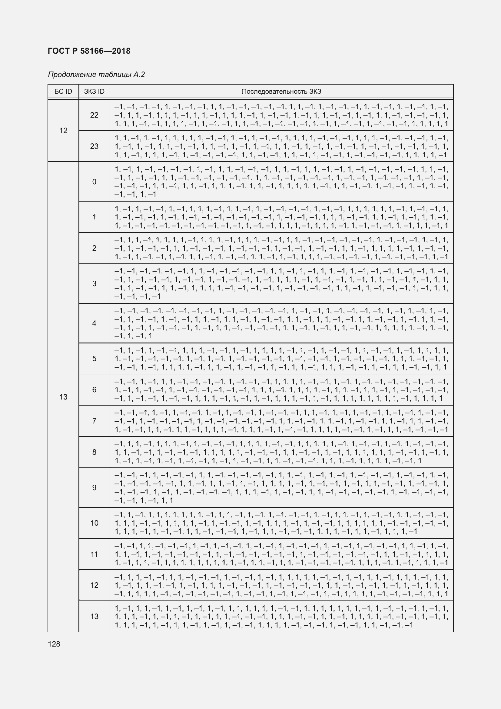 Страница 132 ГОСТ Р 58166-2018