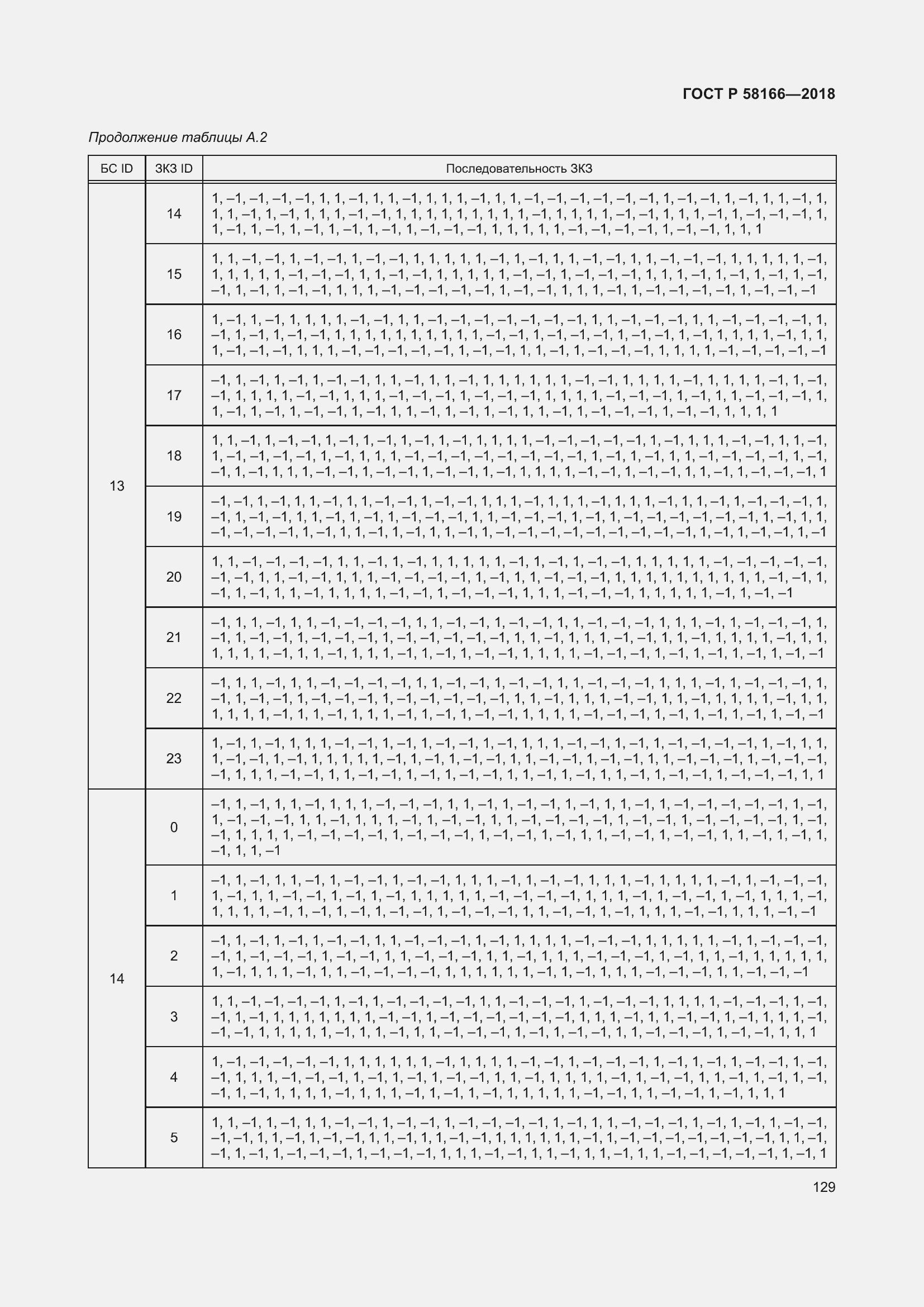 Страница 133 ГОСТ Р 58166-2018