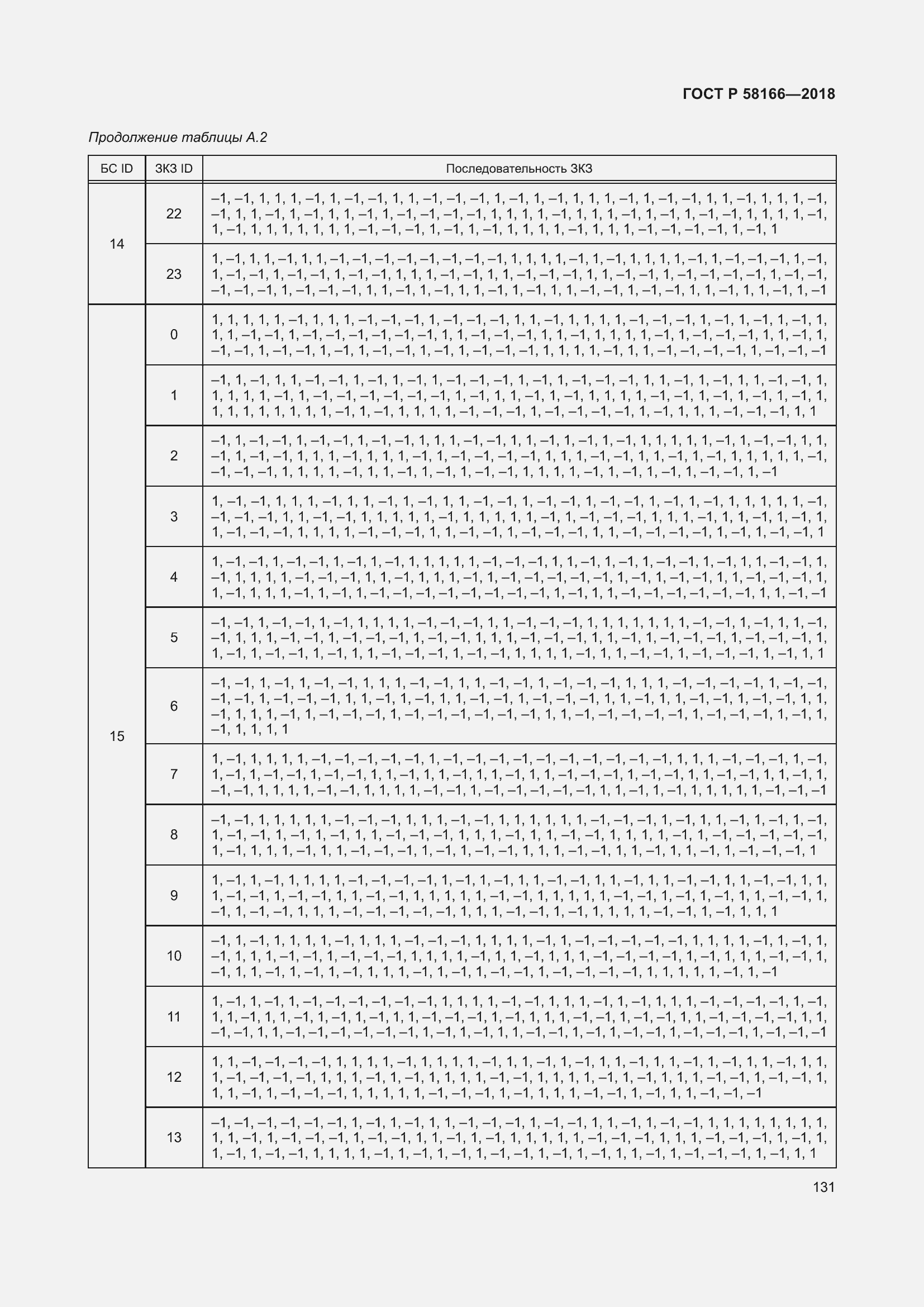 Страница 135 ГОСТ Р 58166-2018