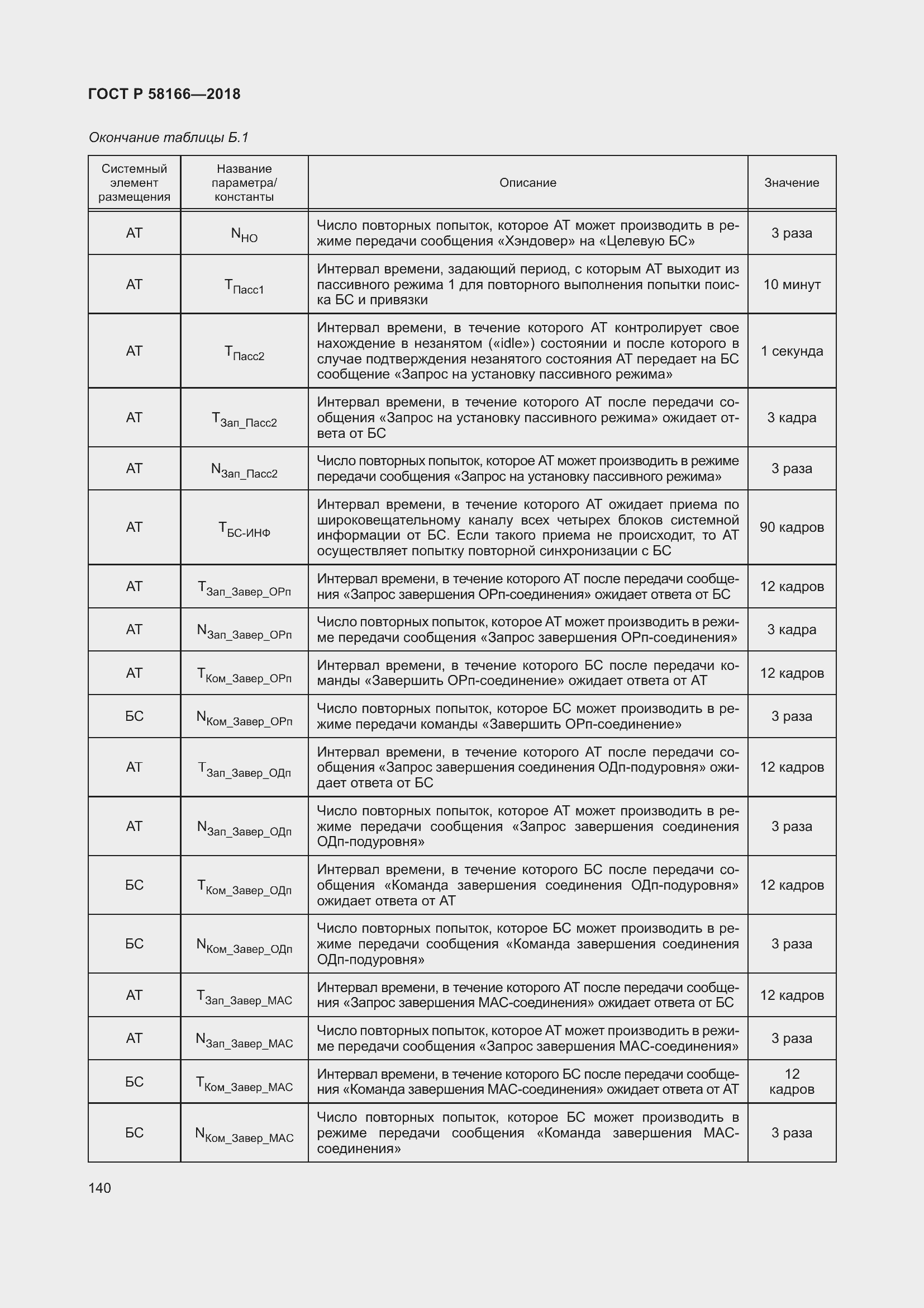 Страница 144 ГОСТ Р 58166-2018