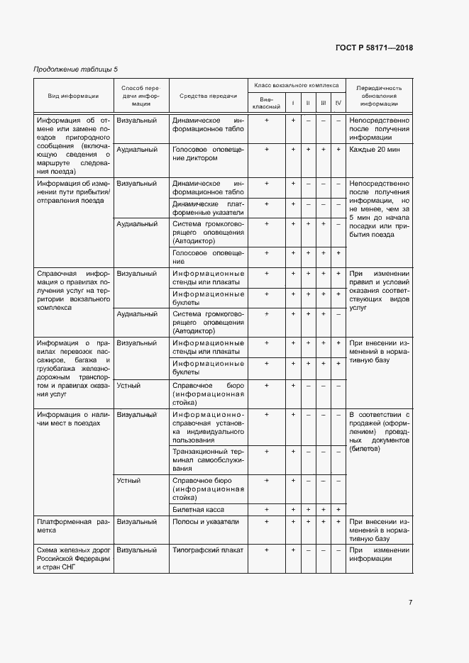 Страница 10 ГОСТ Р 58171-2018