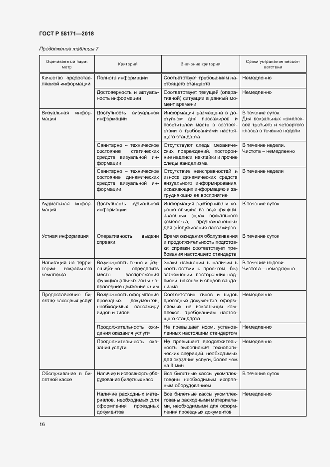 Страница 19 ГОСТ Р 58171-2018