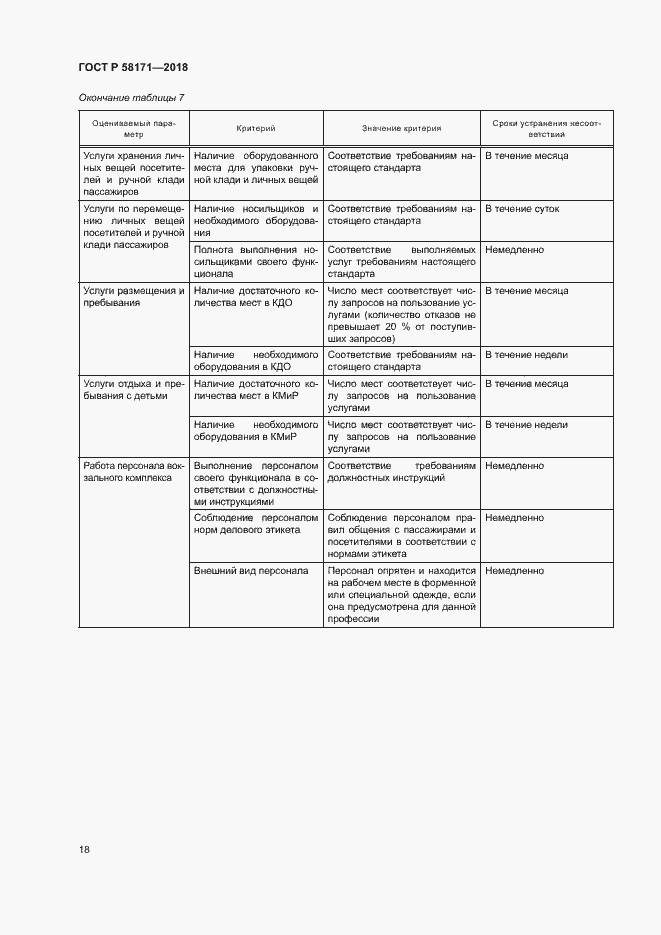 Страница 21 ГОСТ Р 58171-2018