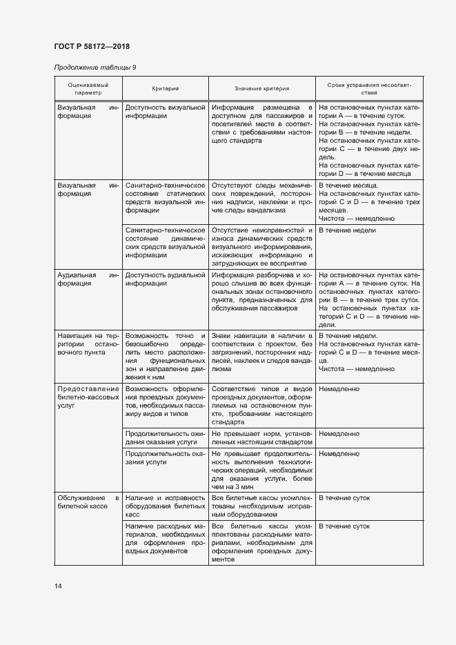 Страница 17 ГОСТ Р 58172-2018