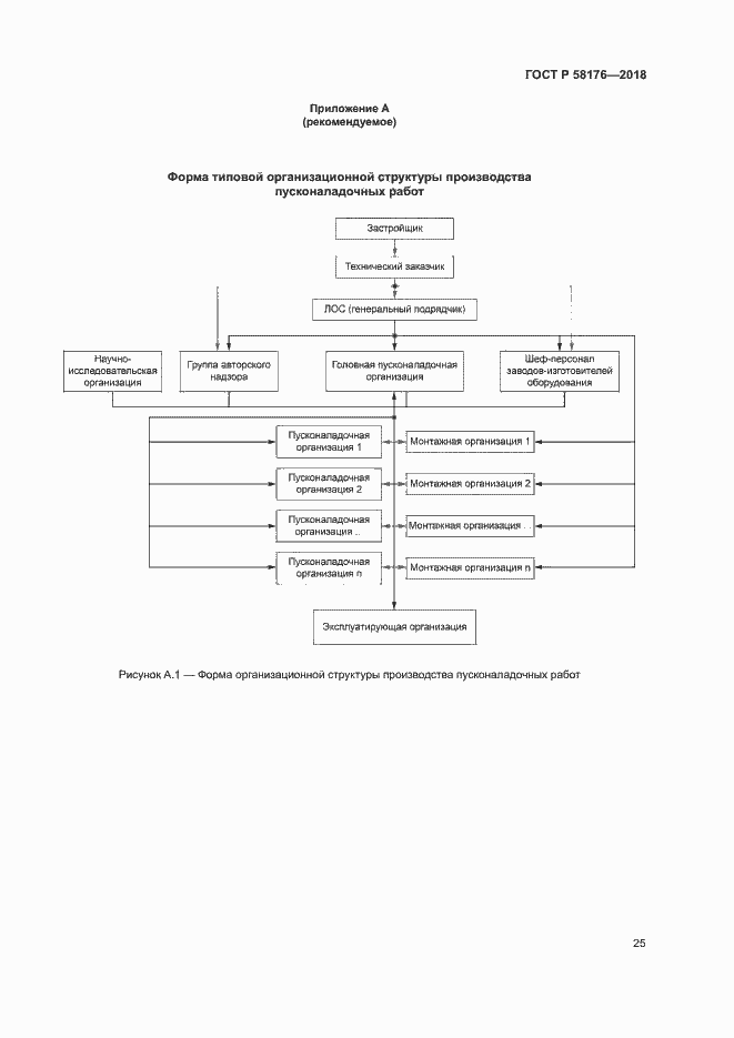 Страница 30 ГОСТ Р 58176-2018