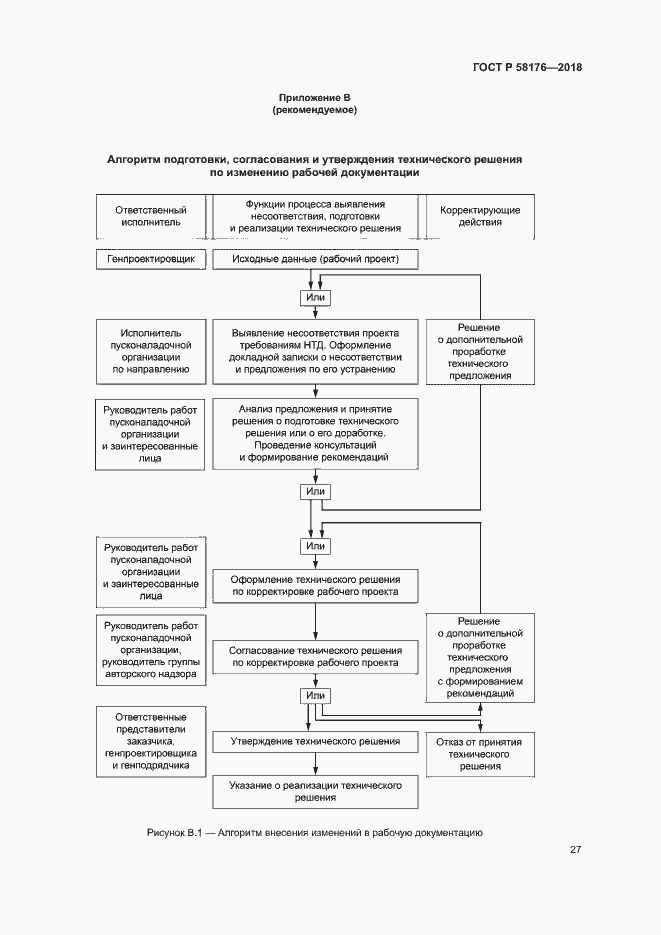Страница 32 ГОСТ Р 58176-2018