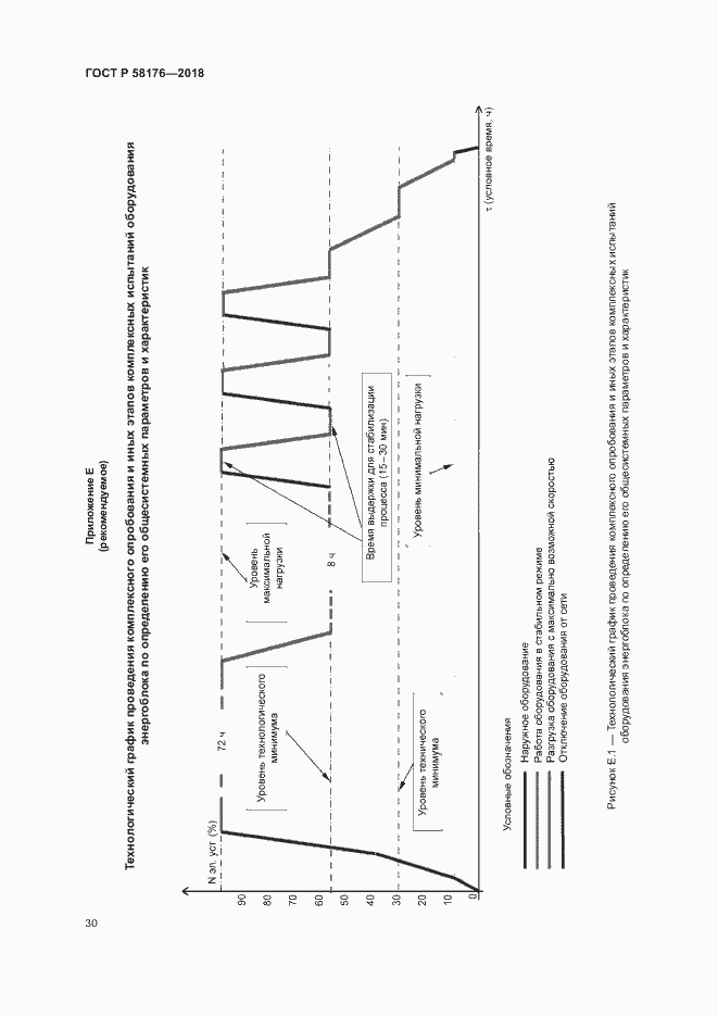 Страница 35 ГОСТ Р 58176-2018