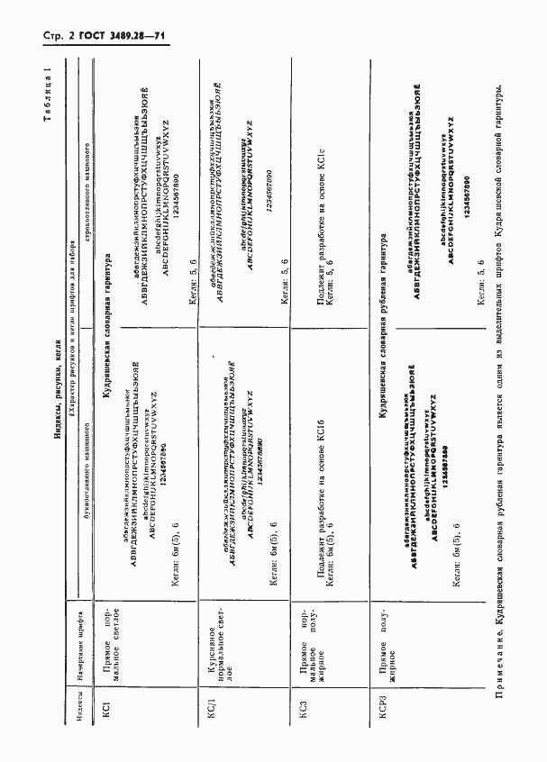 Страница 4 ГОСТ 3489.28-71