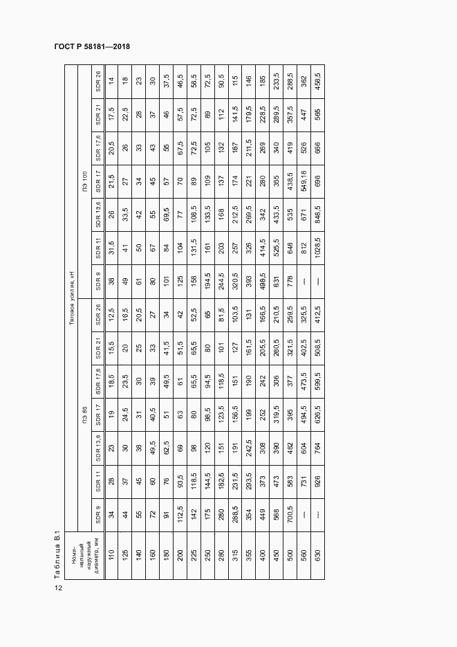 Страница 16 ГОСТ Р 58181-2018