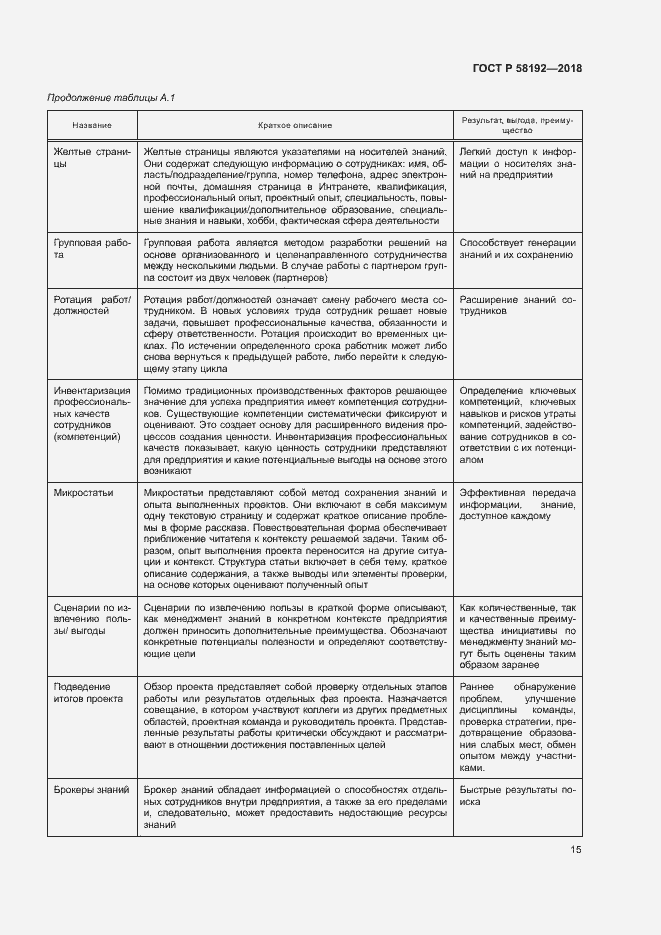Страница 19 ГОСТ Р 58192-2018