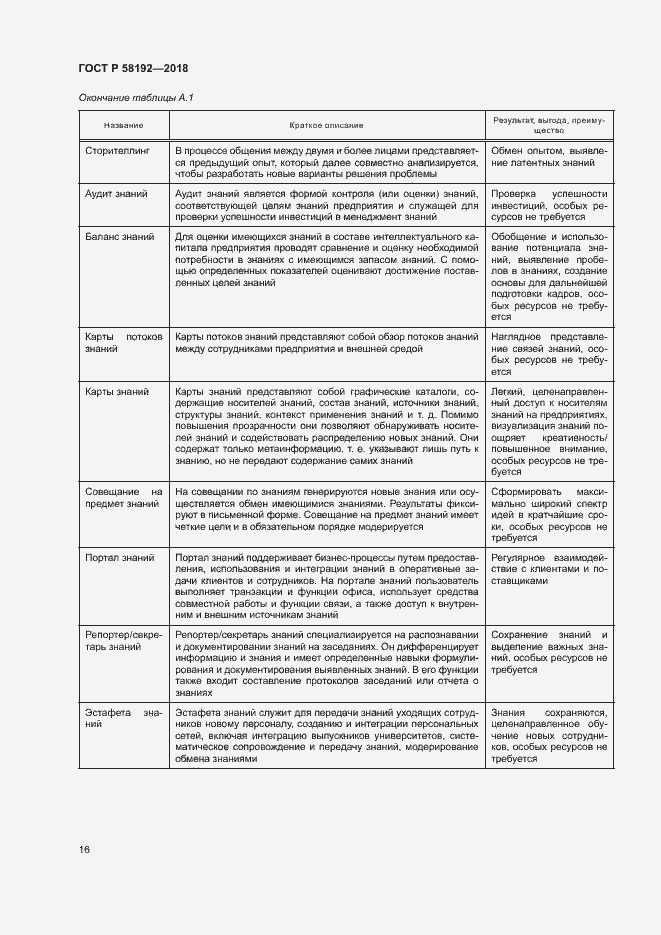 Страница 20 ГОСТ Р 58192-2018