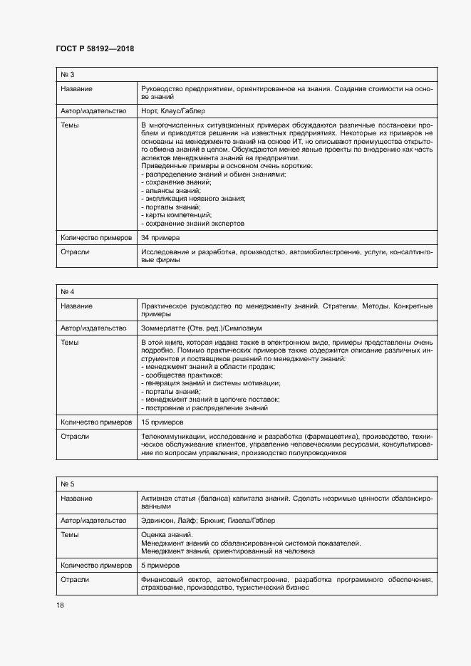 Страница 22 ГОСТ Р 58192-2018
