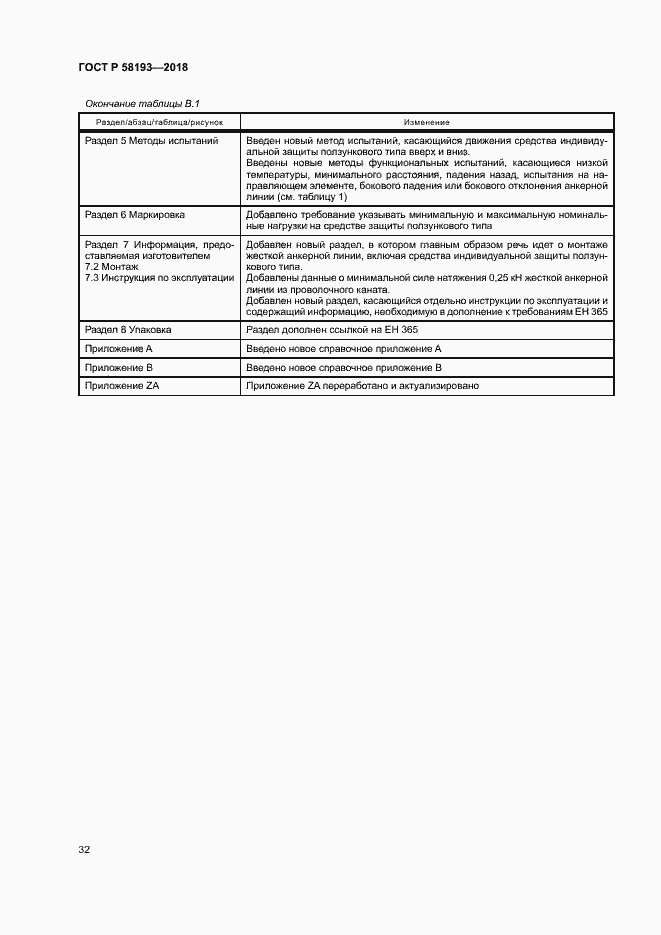 Страница 36 ГОСТ Р 58193-2018