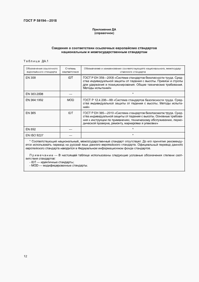Страница 14 ГОСТ Р 58194-2018
