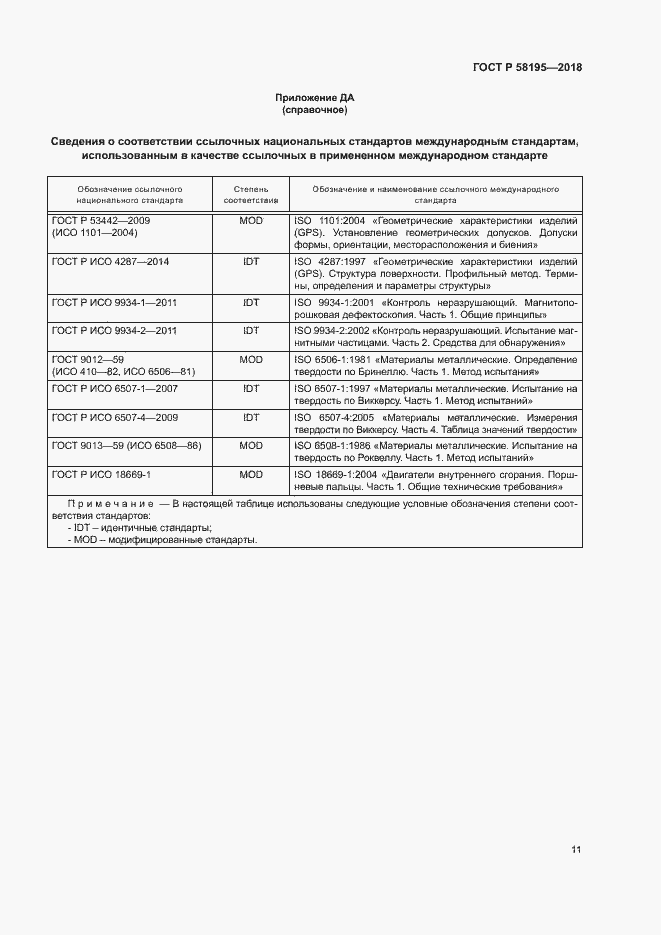 Страница 15 ГОСТ Р 58195-2018
