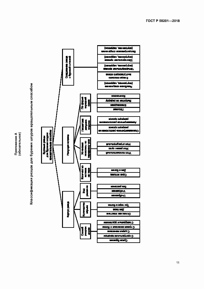 Страница 15 ГОСТ Р 58201-2018