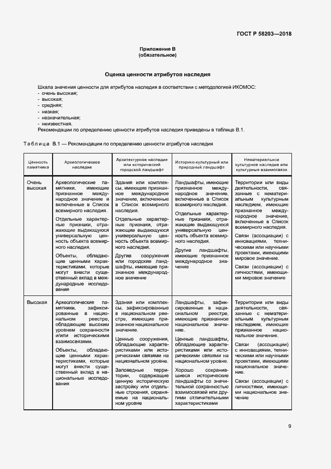 Страница 12 ГОСТ Р 58203-2018