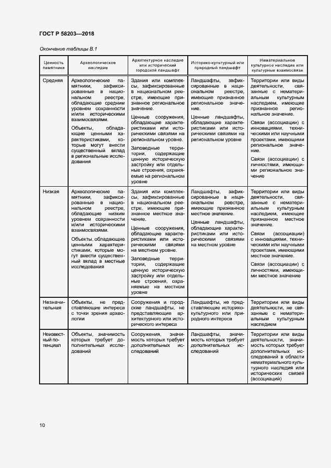 Страница 13 ГОСТ Р 58203-2018