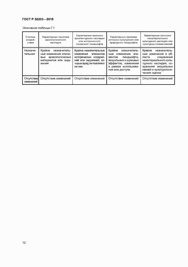 Страница 15 ГОСТ Р 58203-2018