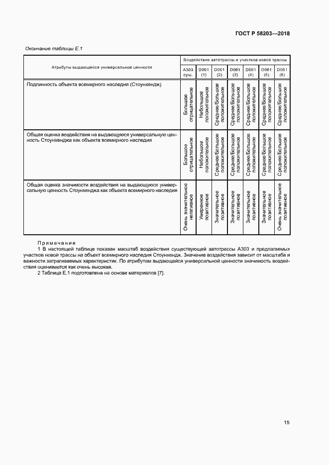 Страница 18 ГОСТ Р 58203-2018
