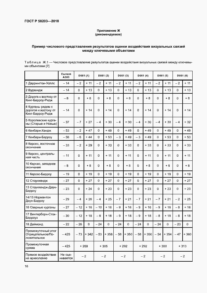Страница 19 ГОСТ Р 58203-2018