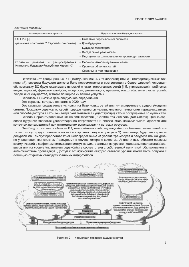 Страница 10 ГОСТ Р 58210-2018