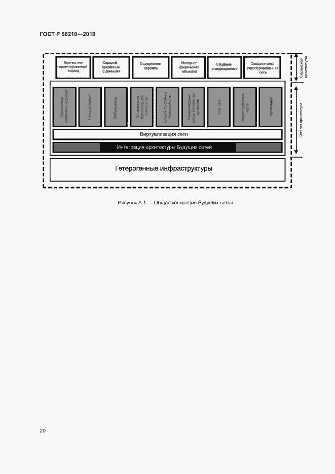 Страница 25 ГОСТ Р 58210-2018