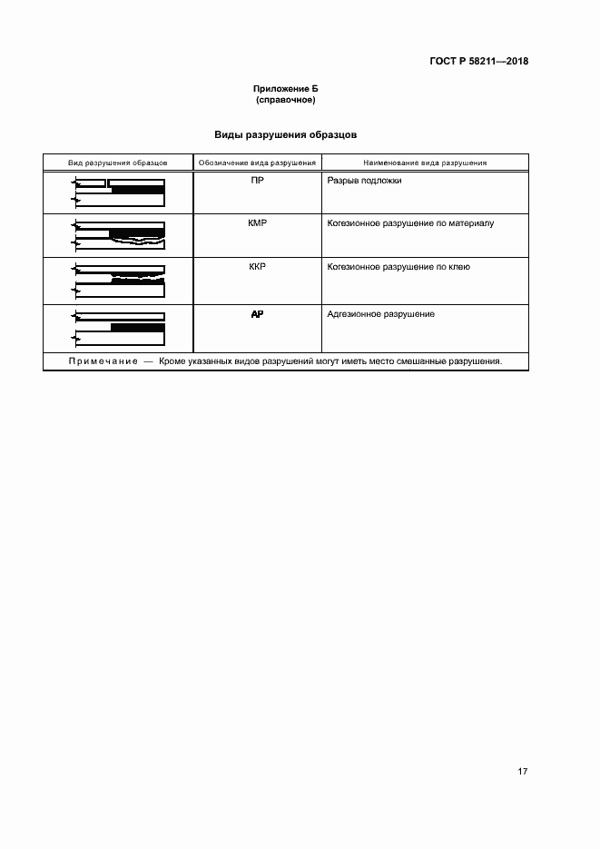 Страница 20 ГОСТ Р 58211-2018