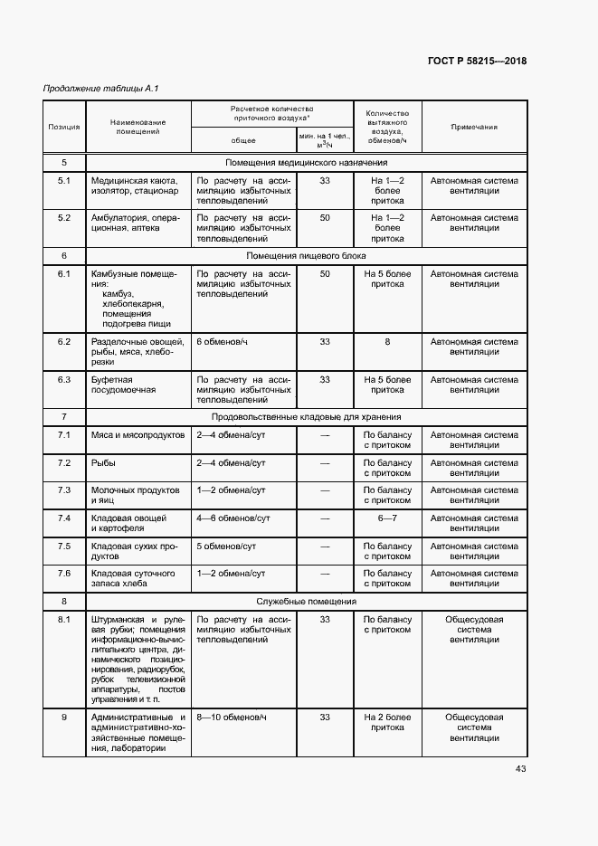 Страница 47 ГОСТ Р 58215-2018
