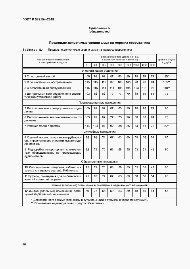 Страница 50 ГОСТ Р 58215-2018