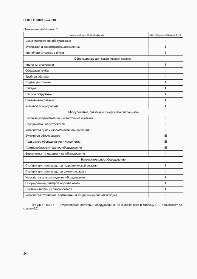Страница 28 ГОСТ Р 58218-2018