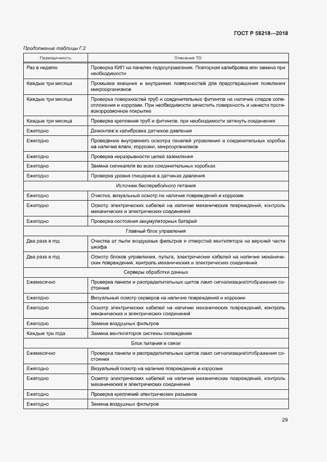 Страница 33 ГОСТ Р 58218-2018