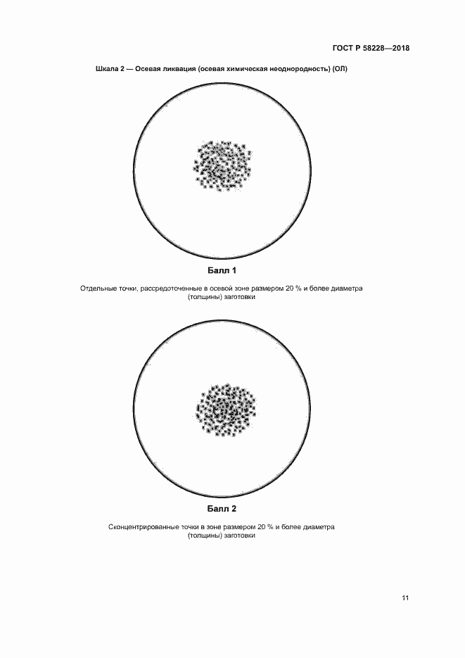 Страница 14 ГОСТ Р 58228-2018