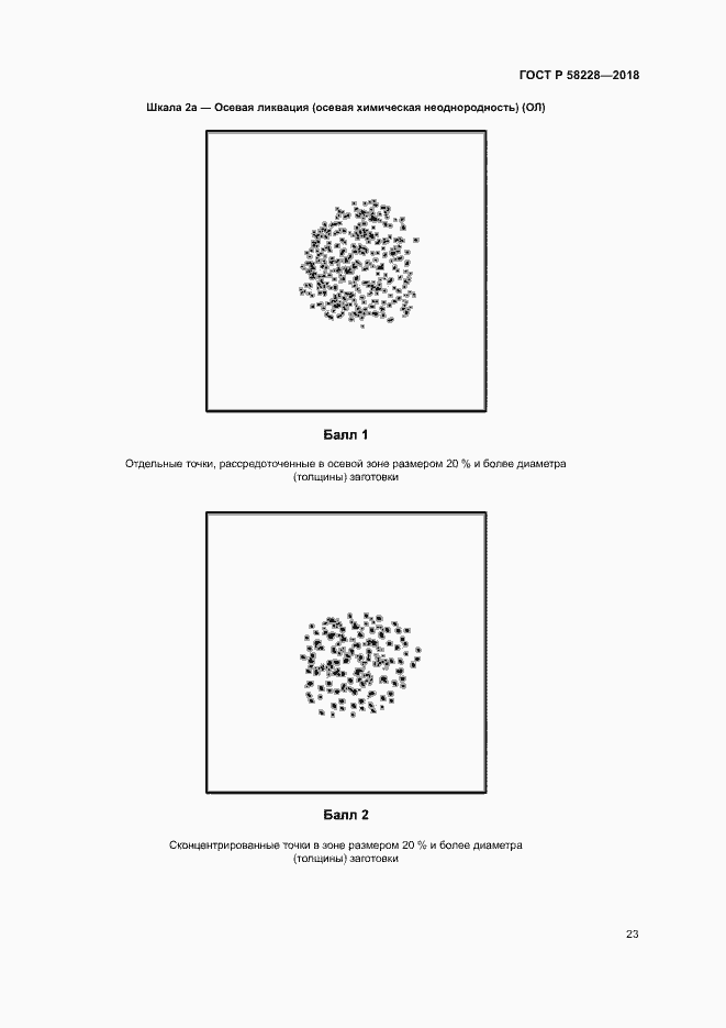 Страница 26 ГОСТ Р 58228-2018