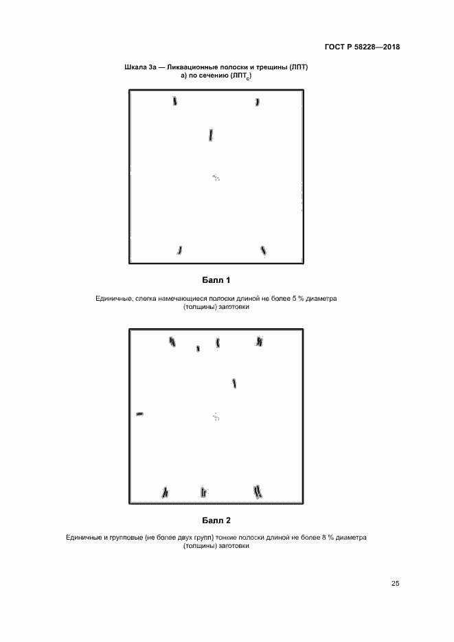 Страница 28 ГОСТ Р 58228-2018