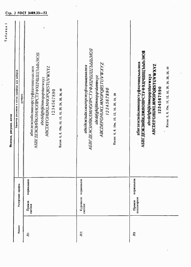 Страница 4 ГОСТ 3489.33-72