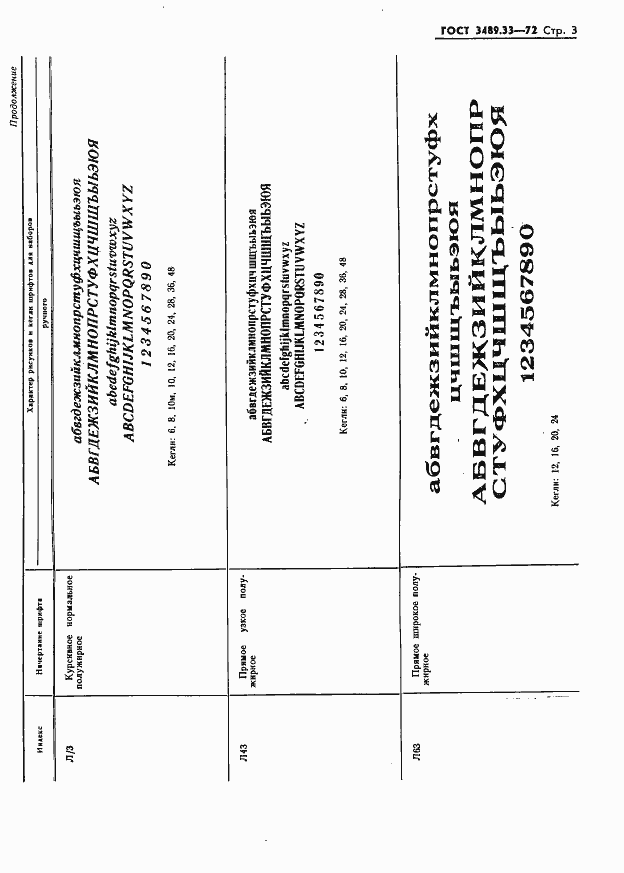 Страница 5 ГОСТ 3489.33-72