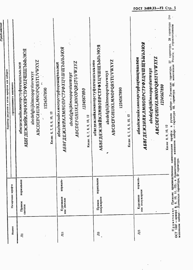 Страница 7 ГОСТ 3489.33-72