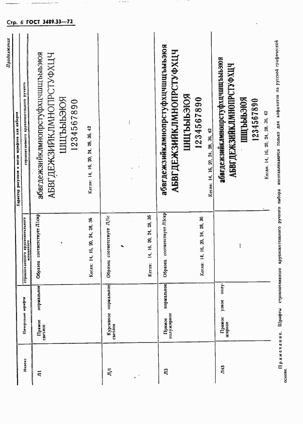 Страница 8 ГОСТ 3489.33-72