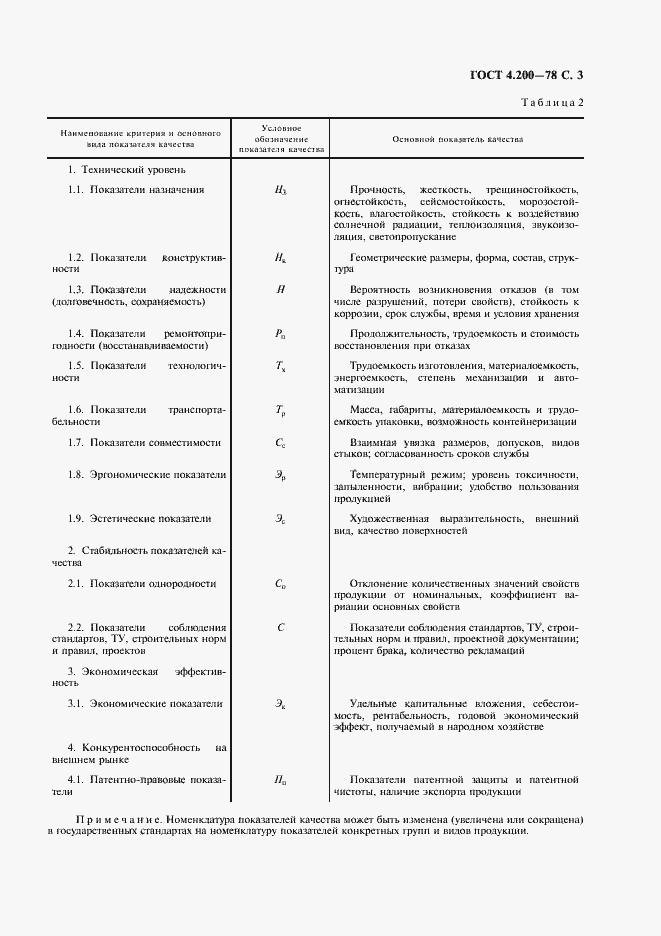 Страница 4 ГОСТ 4.200-78