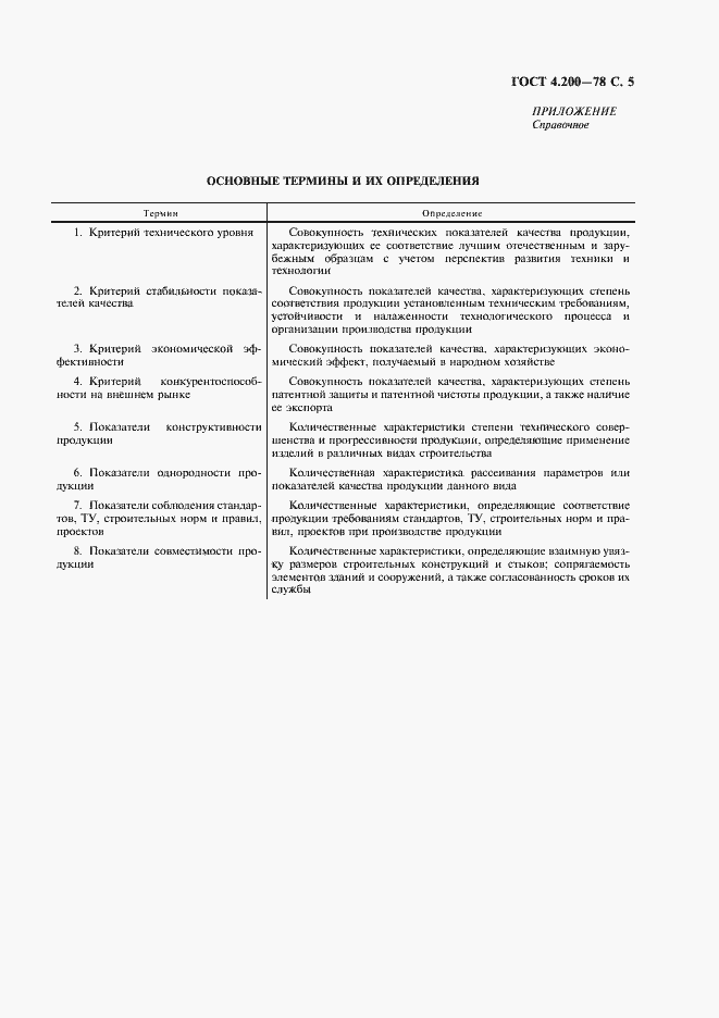 Страница 6 ГОСТ 4.200-78