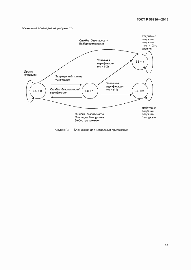Страница 37 ГОСТ Р 58230-2018