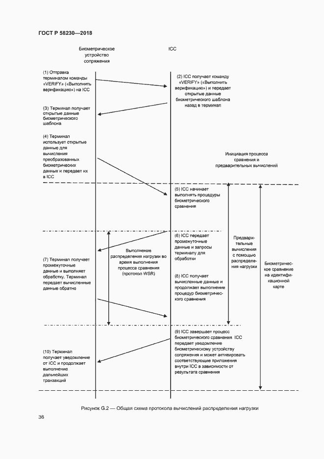 Страница 40 ГОСТ Р 58230-2018