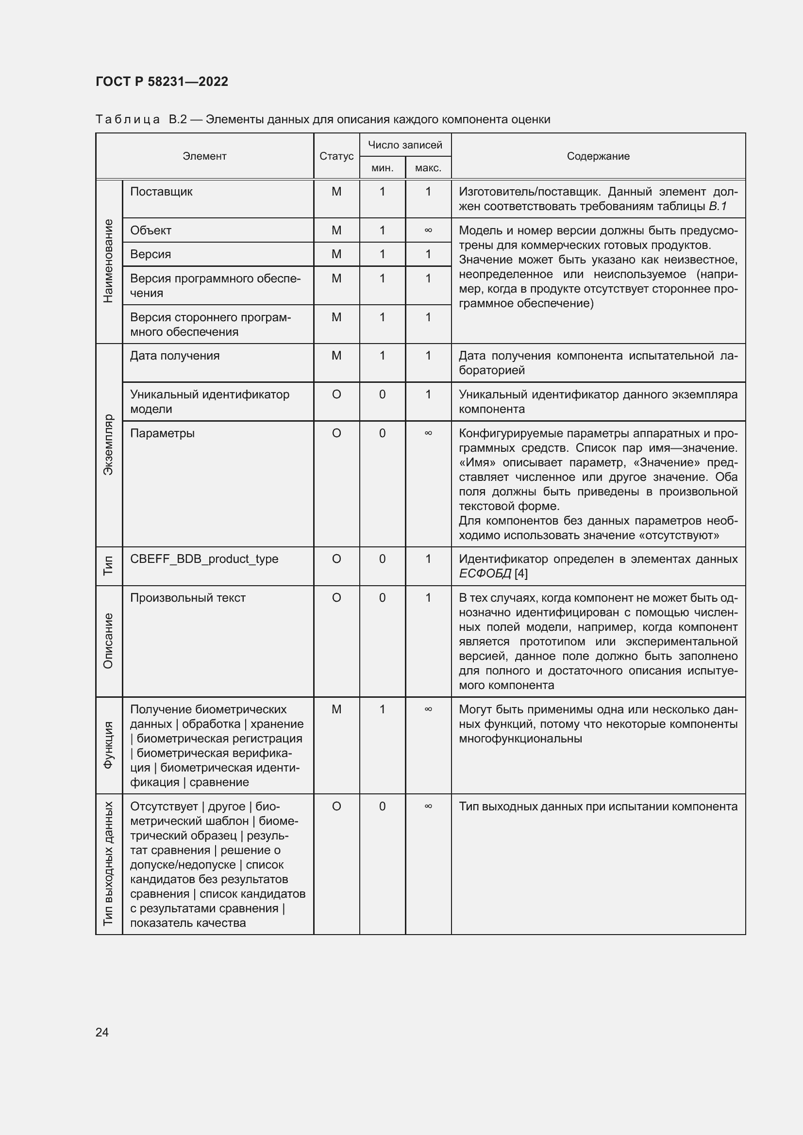 Страница 28 ГОСТ Р 58231-2022