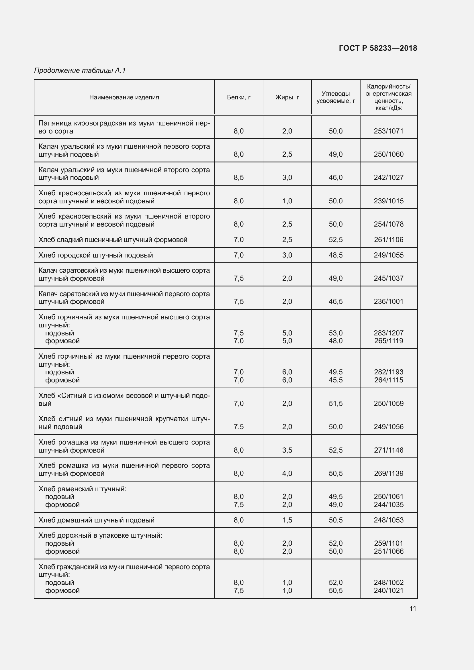 Страница 15 ГОСТ Р 58233-2018