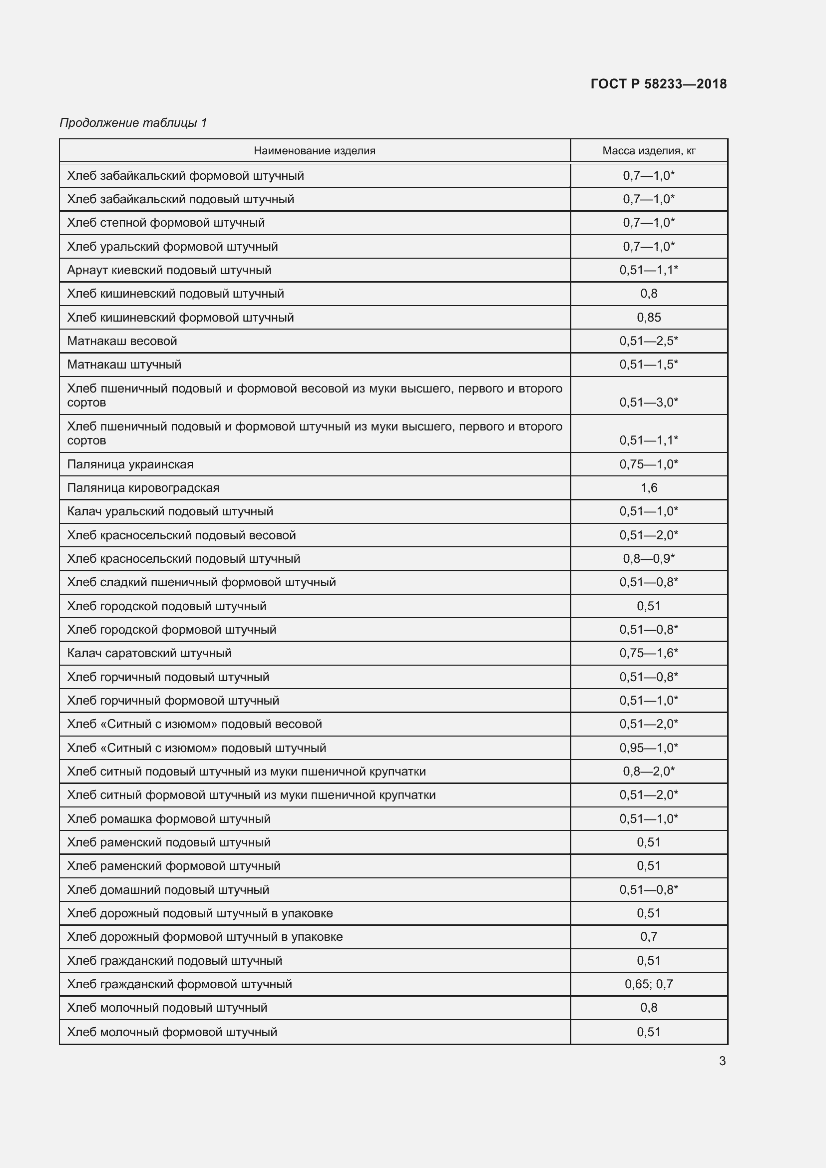 Страница 7 ГОСТ Р 58233-2018